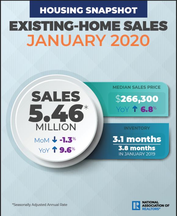 AmDreamRealSch's tweet photo. Home sales rates on the rise, check it out!
https://t.co/fznMrRD6qd

 #realestatecareer #realestateschool #realestate #coloradorealestate #realtor #realtorlife #realtors #realtorschool #bearealtor #careerinrealestate #career https://t.co/ocmOA8lj8c