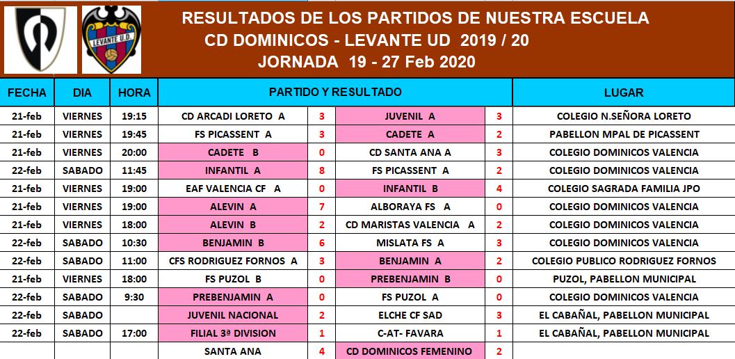 Resultados de los equipos de nuestra Base disputados el pasado fin de semana.