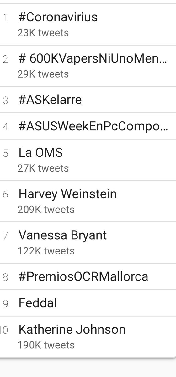 bala_gary58's tweet photo. #600KVapersNiUnoMenos 29k de tweets a por ellos https://t.co/Jcgc8nk2V8