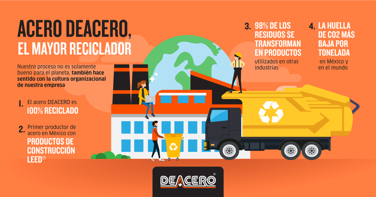 Grupo Deacero (@DeaceroOficial) / Posts / X