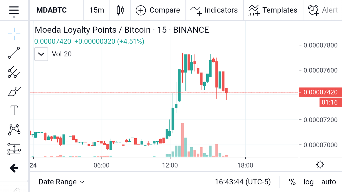 techtrackttm's tweet image. #MDA #moedaloyaltypoints I paper traded the top with a potential break out @7700. Glad it was only paper this time