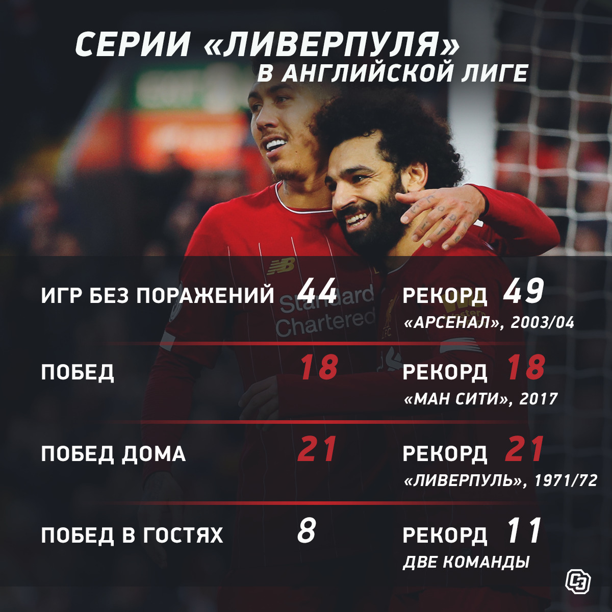 Ливерпуль кубок англии 2022. Ливерпуль сколько раз выигрывал. Ливерпуль чемпион лиги чемпионов. Ливерпуль победитель кубка англии 2022. Футбол англия премьер-лига.