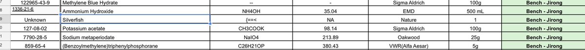 We caught a new friend! Now if only he had a CAS number... (the kimwipe is for food, we read they eat paper, any #biologists can confirm?) #realtimechem