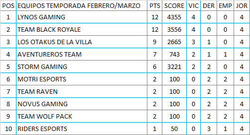 FORTNITE MASTER SERIES | #QUEDATEENCASA | tweet media