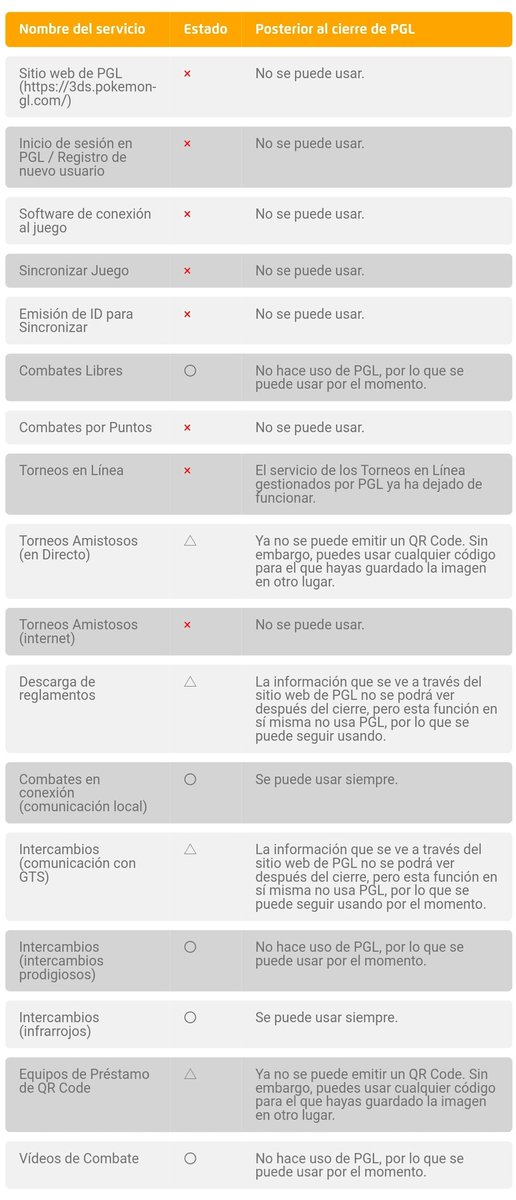 Twitter à¤ªà¤° Centro Pokemon A Partir De Este Momento El Servicio En Linea Del Pokemon Global Link De Los Juegos De Pokemon De Nintendo 3ds Ha Sido Descontinuado Por El Momento Otras