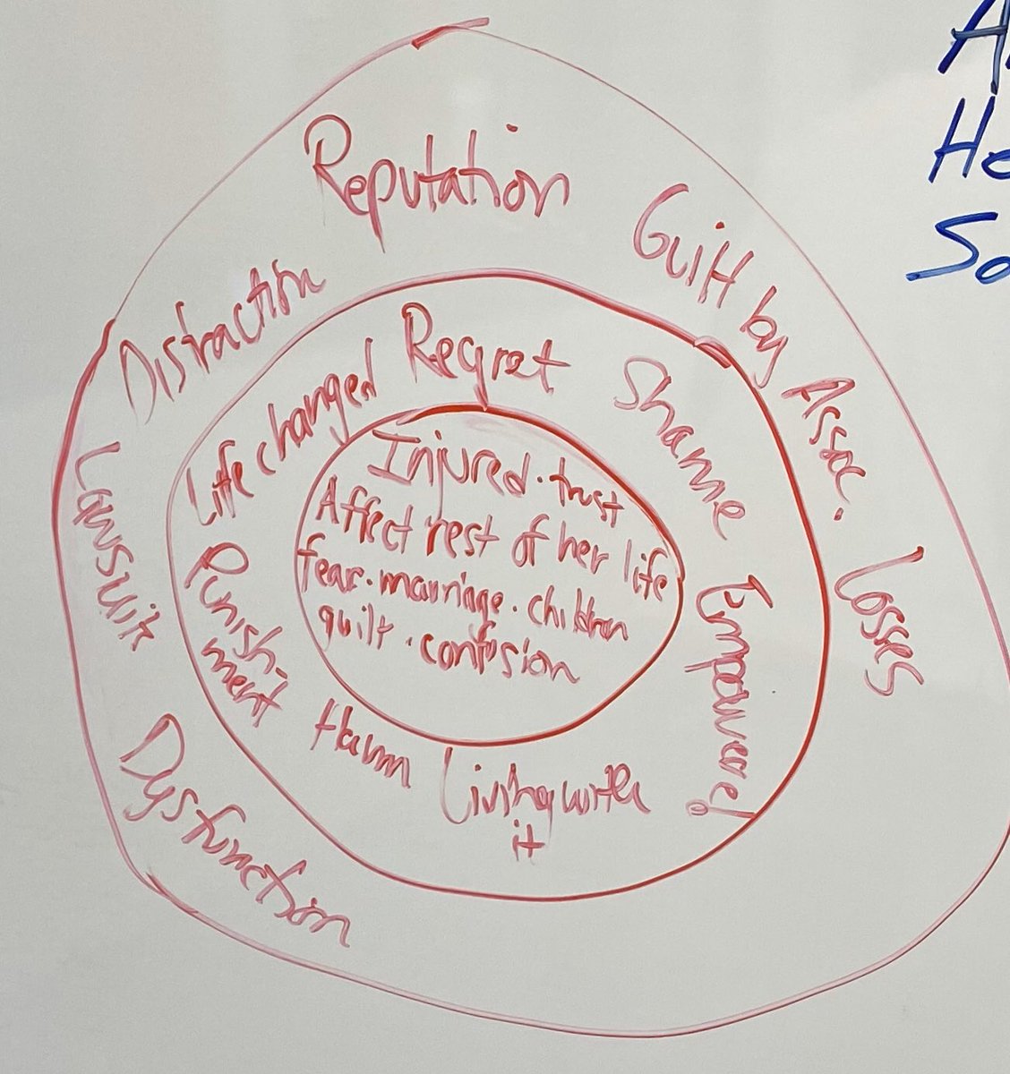 Moving the needle.  Making an impact.  That is the only reason to be doing this work.  Nice job by <a href="/Cardinals/">St. Louis Cardinals</a> coaches leaning convo  re: far-reaching impact of DV — multiple levels.  <a href="/CoachHall41/">Kyler Hall</a> Dr Murdoch calling the huddle today! <a href="/InstituteSSJ/">The Institute for Sport & Social Justice</a>