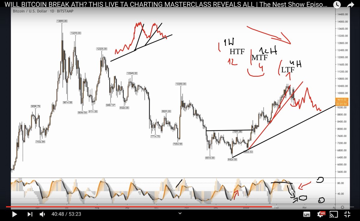 crypto_birb's tweet photo. GIVEAWAY!
I am quite sure u saw my recent $btc calls. Meanwhile, I hosted open TA masterclass webinar to address $btc going ATH. Watch &amp; subscribe (FREE)👉https://t.co/3dgYQNEm88
Wanna learn more?

Win free consulting session with me:

🔑Like

🔑RT

🔑Comment 'done' + DM me now https://t.co/NawxFM6YPq