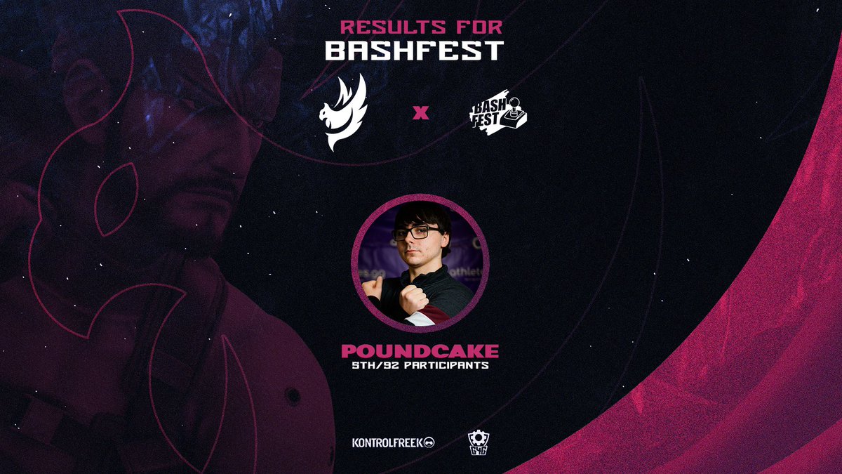 NovaCoreGaming's tweet photo. We would like to Congratulate our great Smash player @PoundCakeSmash for having an incredible run @ #Bashfest 
Placing at 5th out of 90+ players 🔥💯💯💯💯
 Show him some love ❤
#WeSoarAboveAll 
#SuperSmashBrosUltimate #SuperSmashBros https://t.co/NzbLMTRcNj