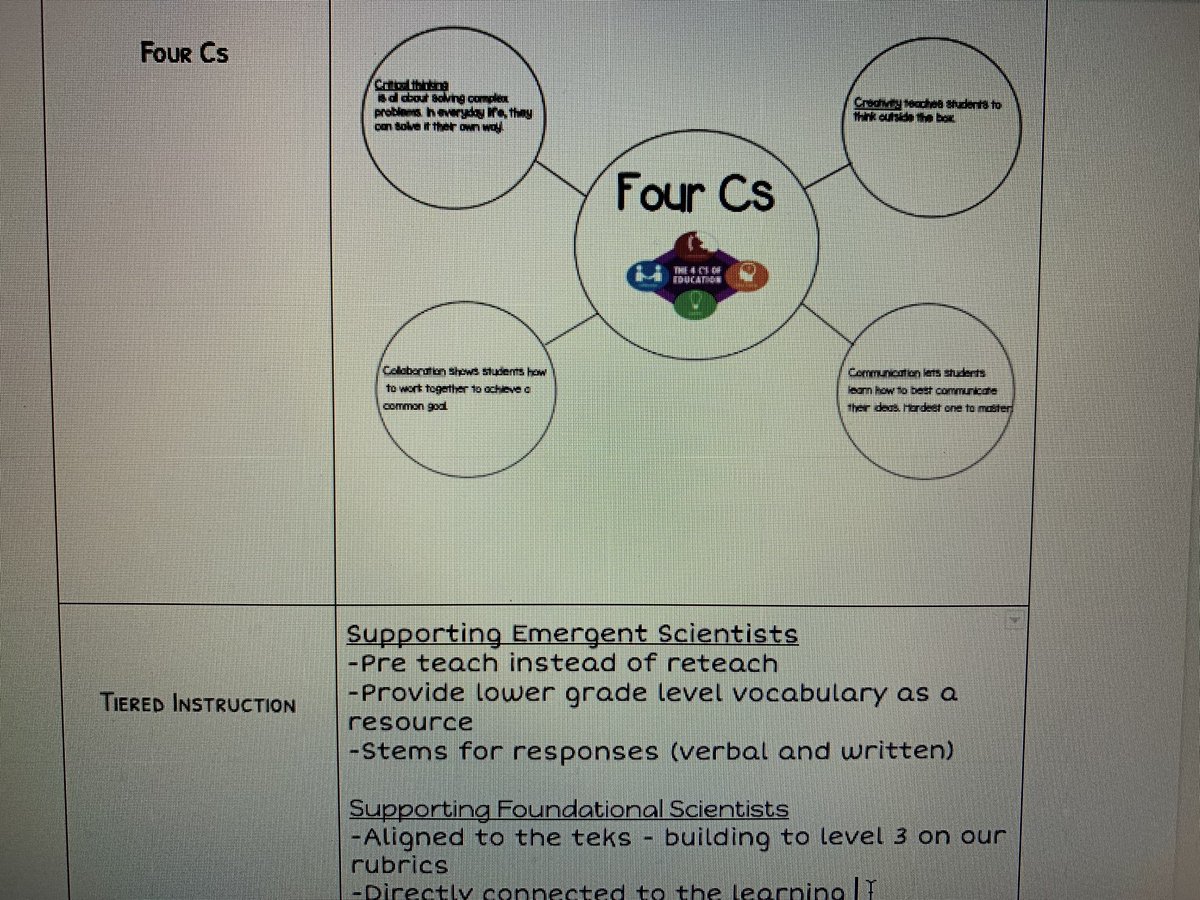 Spring Insync Road Trip. Learning about Science Lesson Design Elements. Thank you <a href="/ScienceHayes/">Science Hayes</a> for the Lesson Design note-taking. 😃 #MISDINSYNC #finchfalcons