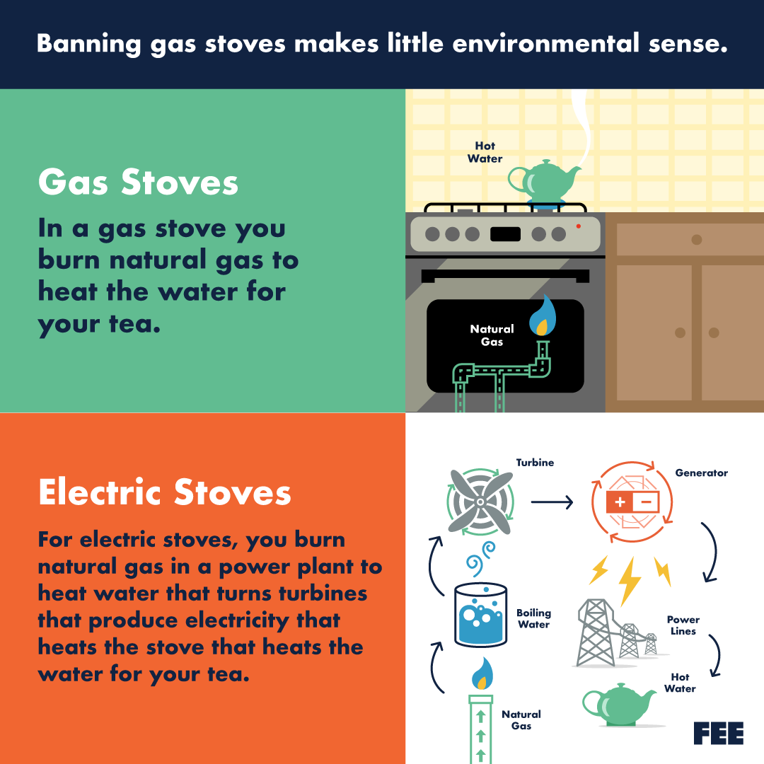 feeonline's tweet photo. Bans on cooking with natural gas is a symbolic gesture.

But it is the worst kind of symbol — one designed to make people feel good rather than do good. Read more –> https://t.co/dSb08I2zNb https://t.co/PFj09WOuzq