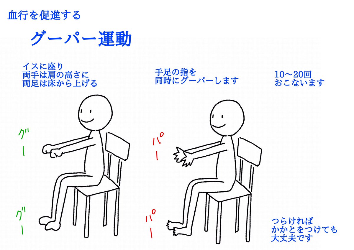 おはようございます?
今日も元気に営業中です

今日の体操は
グーパー運動です

身体の末端の血行を良くして
免疫力を高めましょう^_^ 