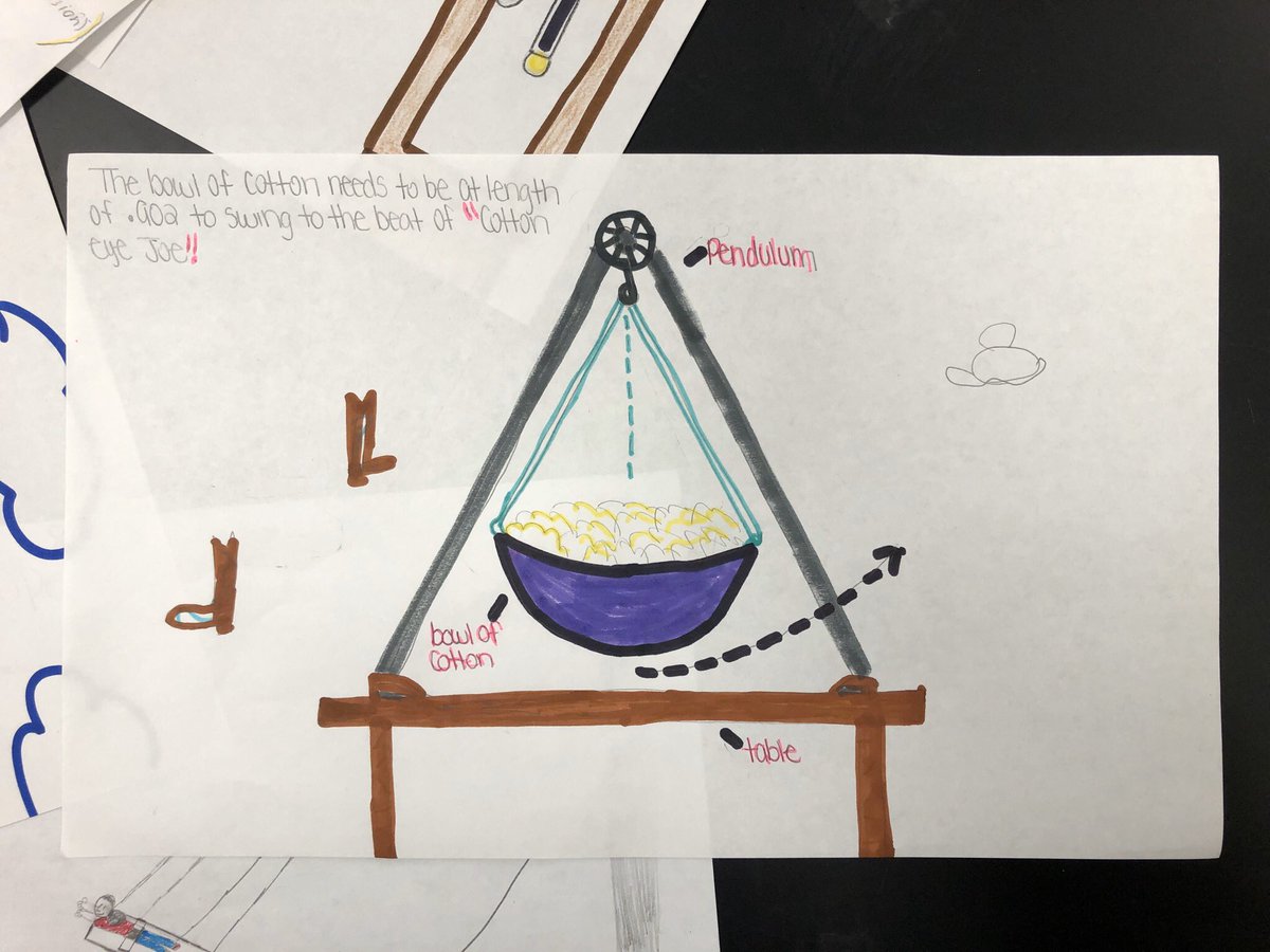 Physics classes at RHS learning about pendulums using music