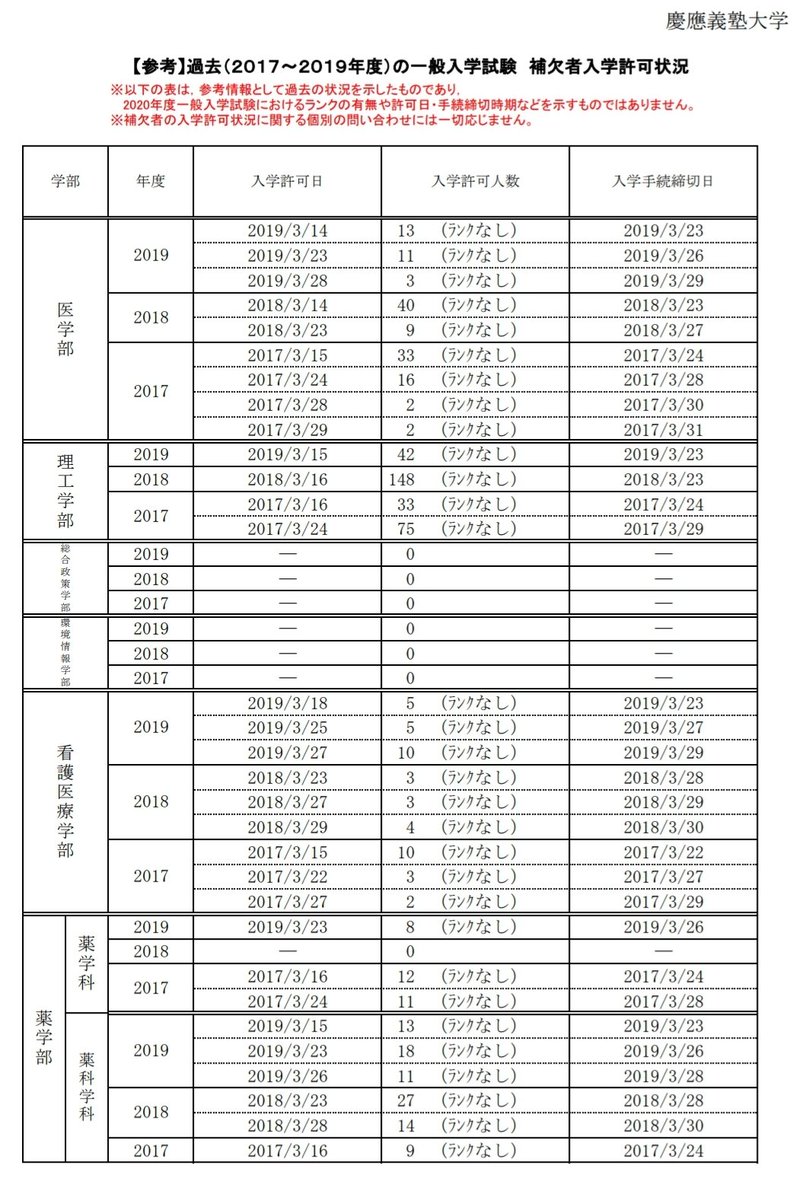 補欠 合格