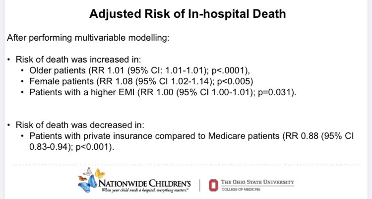 alejandracasar's tweet photo. Does ECMO center volume affect adult patient outcomes?
Seemingly not!
After multivariable modeling, factors associated with increased mortality were age, female gender, and high EMI.
Private insurance was a protective factor.
Great presentation by @AELawrenceMD at #ECMO36! https://t.co/emQVg0hk8V