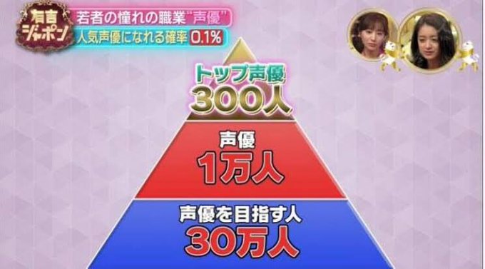 夢と現実 泉水みちる 声優を辞めた 底辺声優の所感というブログが話題に 夢を諦めて新たな夢に向かう姿に共感する人続出 まとめダネ