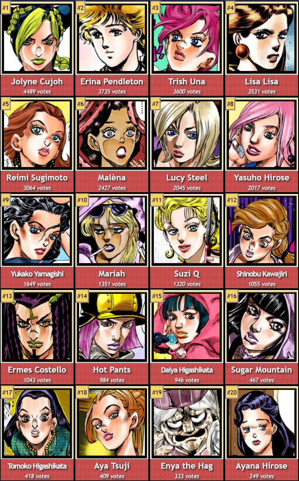 Jojo S Bizarre Encyclopedia To Celebrate Valentine S Day The Official Jojo App Jojocomic App Held A Poll For Its Users To Vote On Who They Wanted To Receive Chocolate From Out Of Jojo S Bizarre Encyclopedia To Celebrate Valentine S Day The Official Jojo App Jojocomic App Held A Poll For Its Users To Vote On Who They Wanted To Receive Chocolate From Out Of