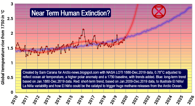 laststraw13's tweet photo. Near term #humanextinction, #ClimateCrisis #ClimateEmergency #massextinction #positivefeedbackloops #overpopulation, living on a dying planet. https://t.co/1vyJKLwl4O