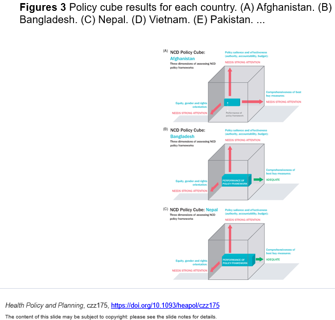 kentbuse's tweet photo. Thanks to wonderful colleagues for journey in uncharted policy analysis waters: here #PolicyCube results for @WHO dietary Best Buys in
👉Afghanistan 🇦🇫
👉Bangladesh 🇧🇩
👉Nepal 🇳🇵
👉Pakistan 🇵🇰
👉Tunisia 🇹🇳
👉Vietnam 🇻🇳
🙏 to @The_MRC for financial support https://t.co/9hZR9XXEBf https://t.co/M52F1TE3bp