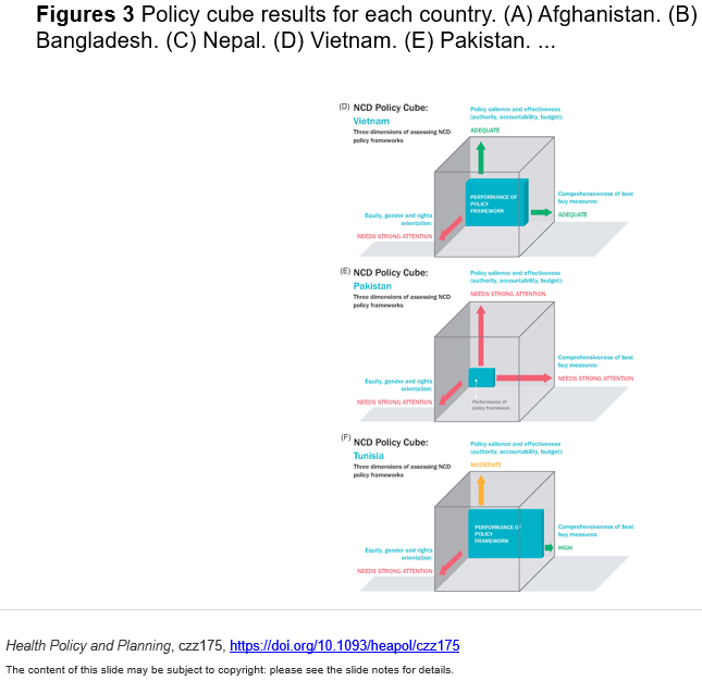 kentbuse's tweet photo. Thanks to wonderful colleagues for journey in uncharted policy analysis waters: here #PolicyCube results for @WHO dietary Best Buys in
👉Afghanistan 🇦🇫
👉Bangladesh 🇧🇩
👉Nepal 🇳🇵
👉Pakistan 🇵🇰
👉Tunisia 🇹🇳
👉Vietnam 🇻🇳
🙏 to @The_MRC for financial support https://t.co/9hZR9XXEBf https://t.co/M52F1TE3bp