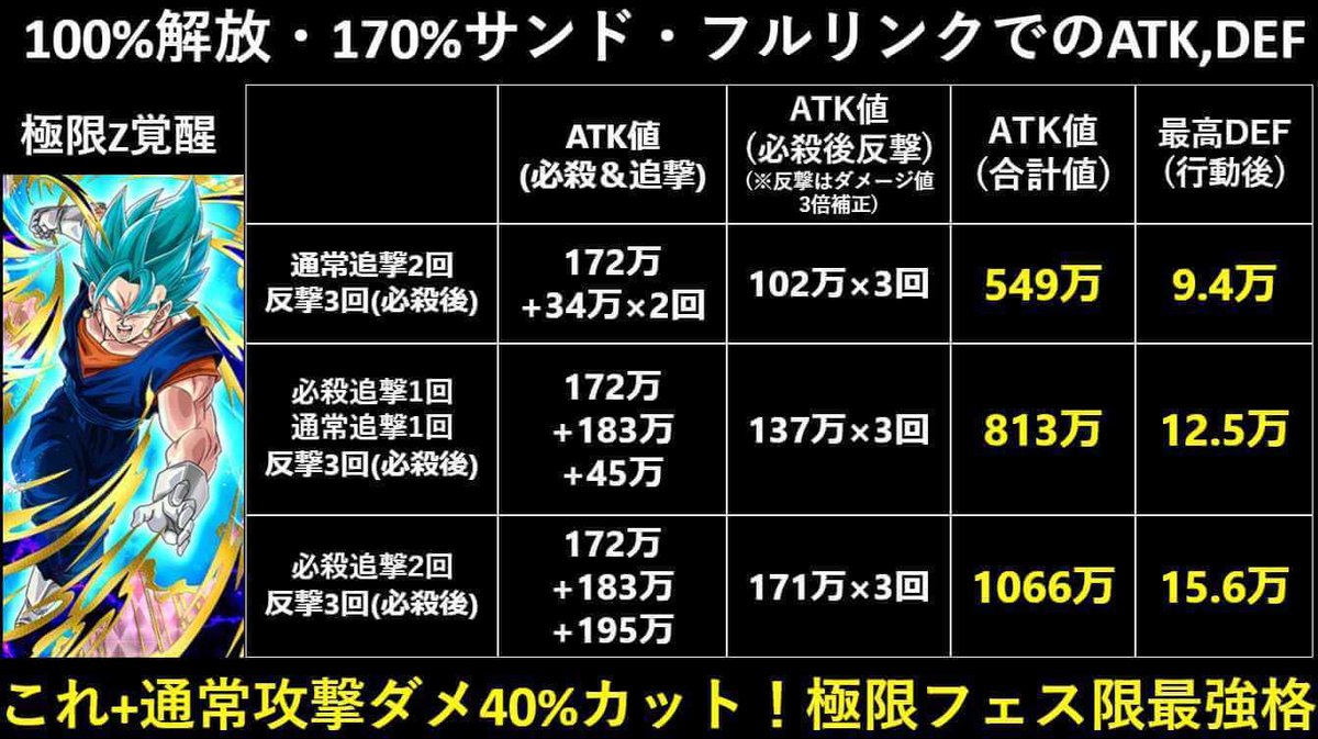 数字見るドッカンバトル