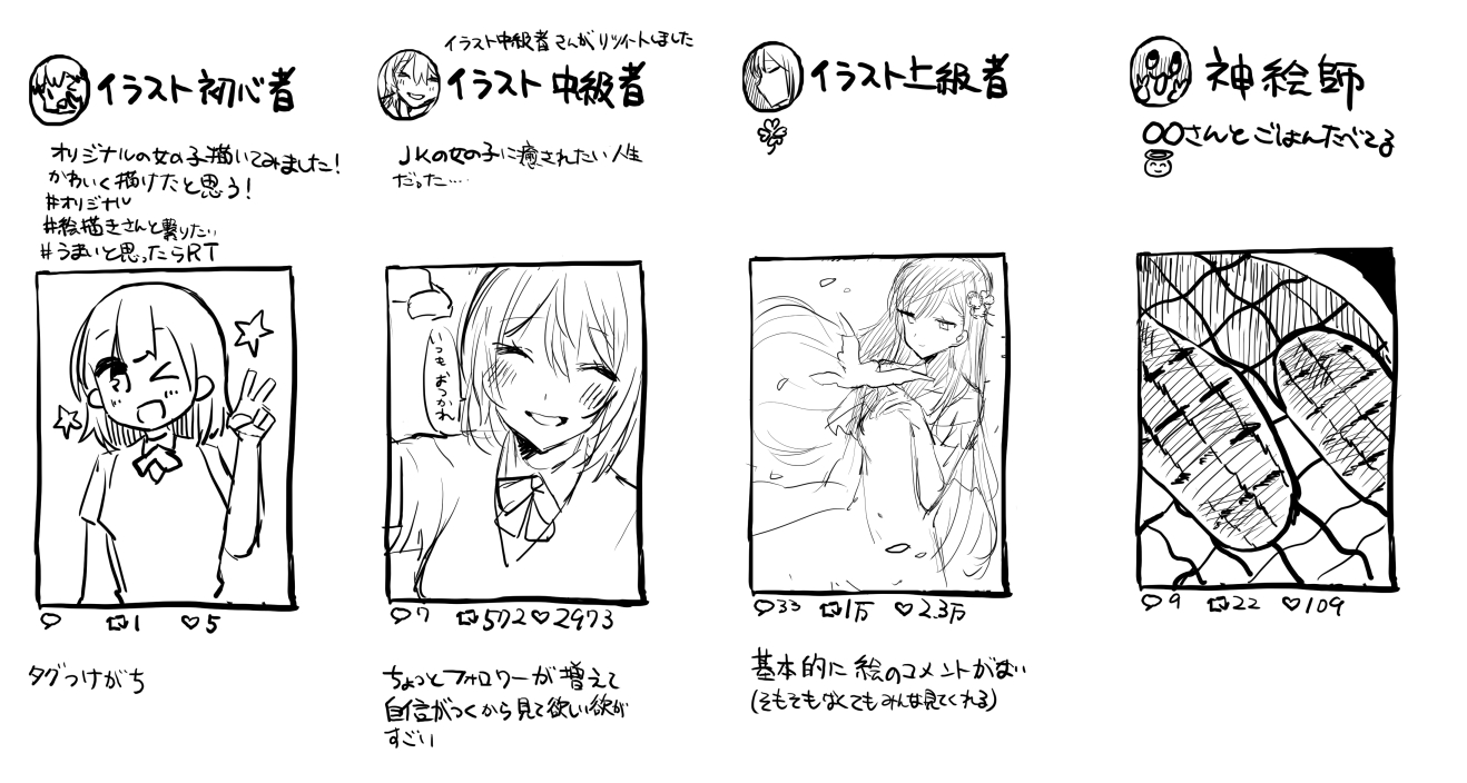Twitter 上的 赤城くらげ 1件受注中 1件進行中 9月は一旦停止 絵描きイラスト投稿あるある 個人的なイメージ T Co Ysr4evb8uu Twitter