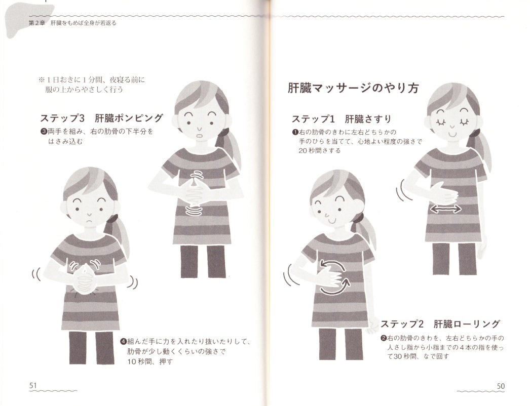 Uzivatel 仁藤 雄三 増刷請負人 Na Twitteru 肝臓マッサージのやり方 この画像は 以下書籍の50ぺージより抜粋 書籍 病気を治したいなら肝臓をもみなさい 血流がよくなり免疫力アップ 高林 孝光 著 マキノ出版より作成