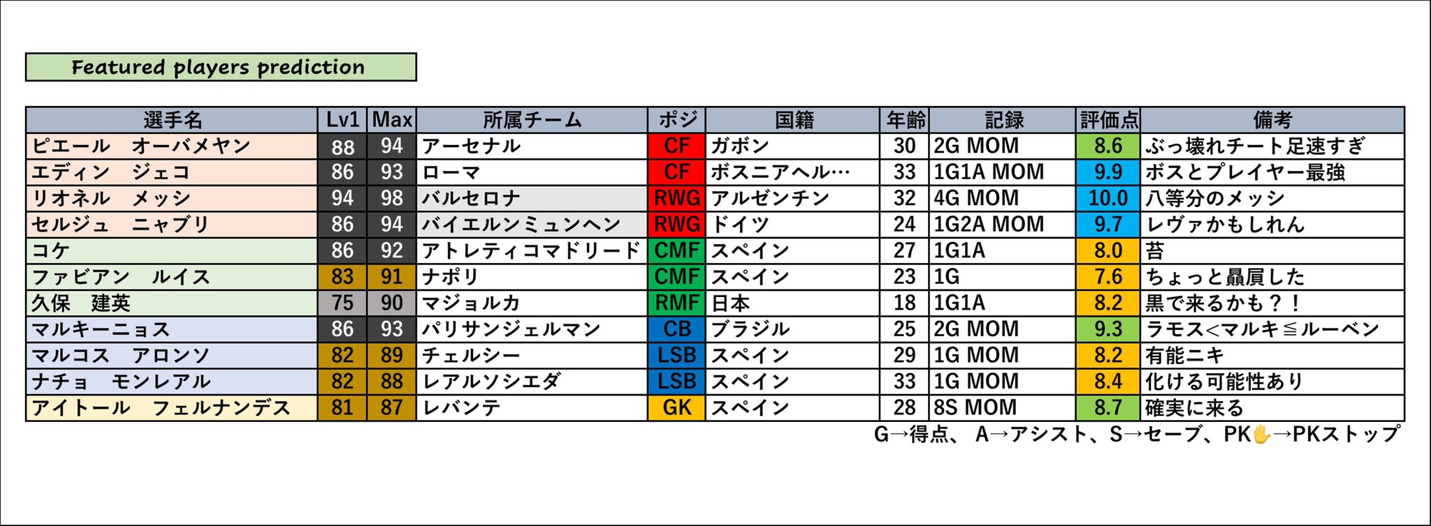 ウイイレfp予想 Twitter Search Twitter