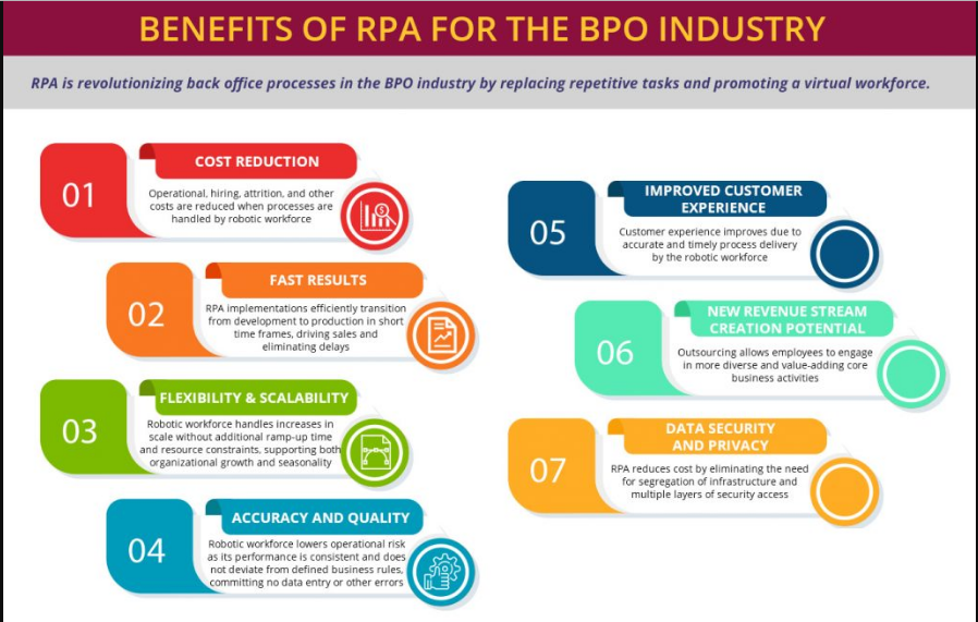 rpa in bpo industry