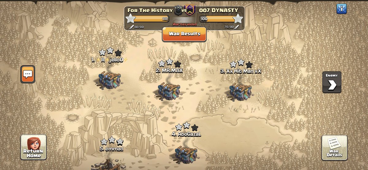Gg's to #007Dynasty was a great war guys 👍🏽