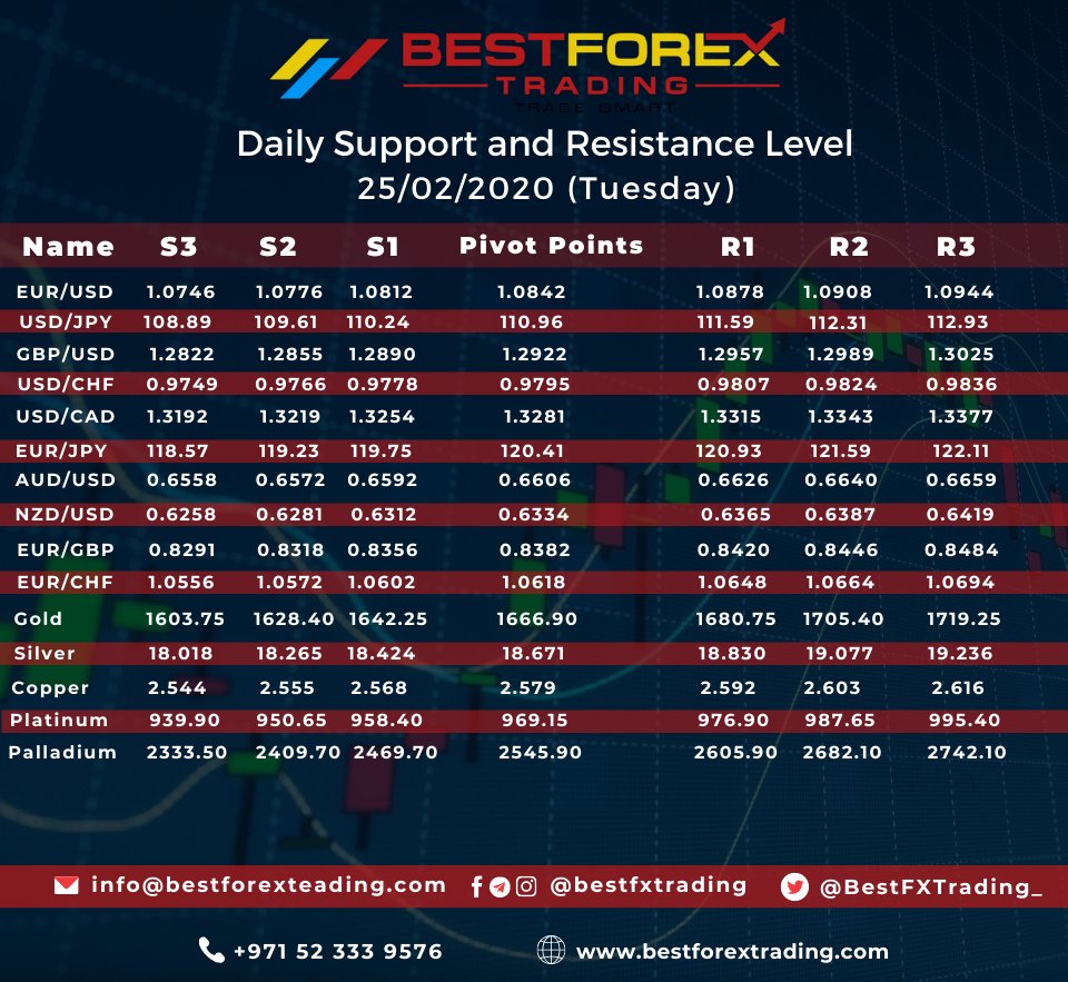 #Follow #Best #Forex #Trading For #Daily #Updates
#Telegram | #Instagram | #Facebook @bestfxtrading
#Twitter @bestfxtrading_
#Email: info@bestforextrading.com
#Web URL: http://www.bestforextrading.com
#forex #forextrader #forextrading #forexmarket #forexmoney #dailynews #forextuesday