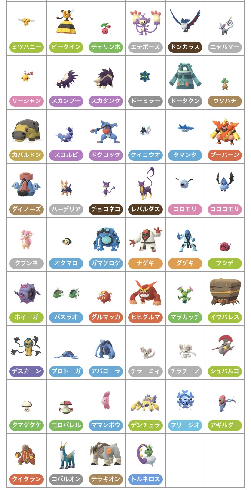 ポケモンgo攻略情報 ポケマピ Sur Twitter 現時点で画像を 募集中 のポケモン一覧です 画像のポケモンを最高の相棒にされた方は がんばリボン を付けた姿の画像をぜひご提供ください 全ポケモン一覧 送り先の詳細はこちら T Co Waowdnk9sj