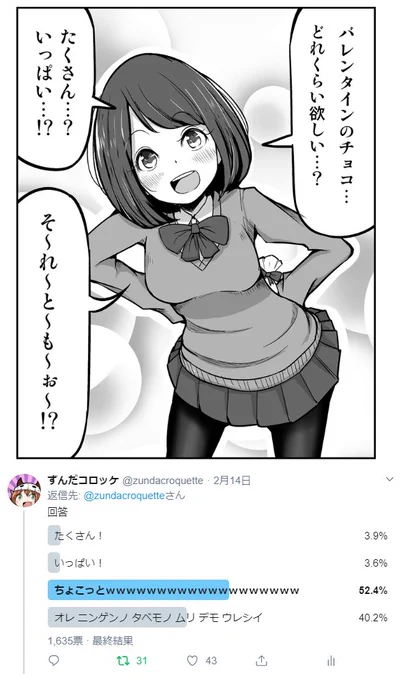 そういえばバレンタインのアンケート結果を発表しておりませんでした!アンケートの結果、チョコをもらった際には、およそ50%の人がダジャレを言い、40%がそもそも人間ではなく優しい心を持った獣である、ということがわかりました!ご協力ありがとうございました!!! 