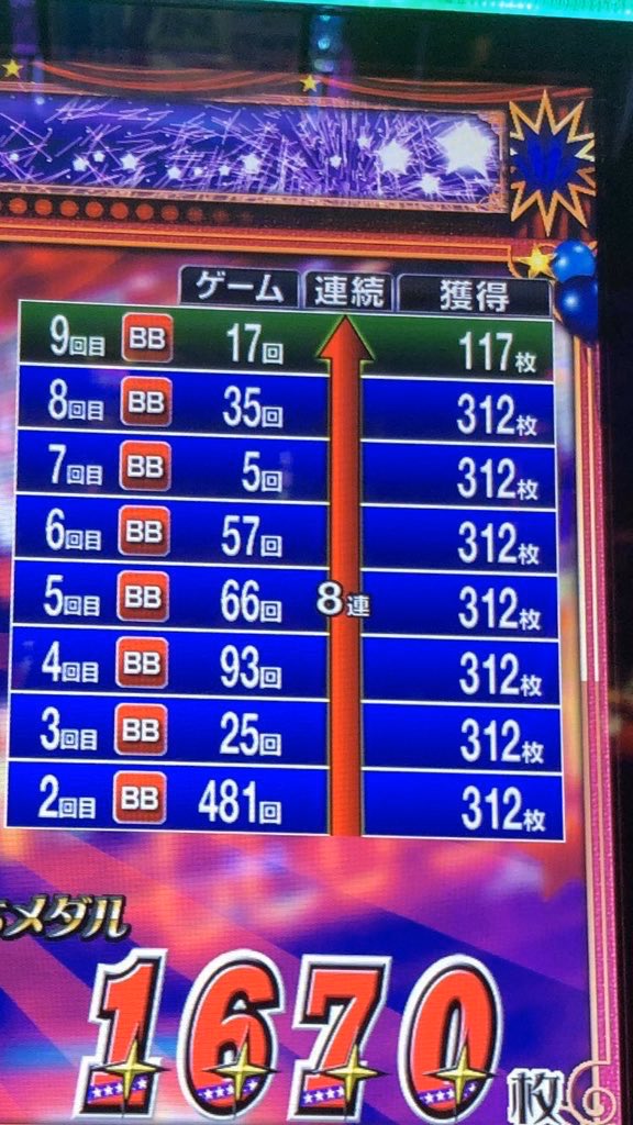 aaabbbccctkt's tweet image. 3連休の最終日が
1番最高でした🤟🤟🕺

狂ったかのようにbigに偏って
一気に2500枚近くまで出た🥳🥳

生徒さんに負ける訳にはいかない！😁