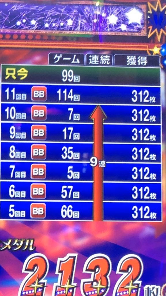 aaabbbccctkt's tweet image. 3連休の最終日が
1番最高でした🤟🤟🕺

狂ったかのようにbigに偏って
一気に2500枚近くまで出た🥳🥳

生徒さんに負ける訳にはいかない！😁