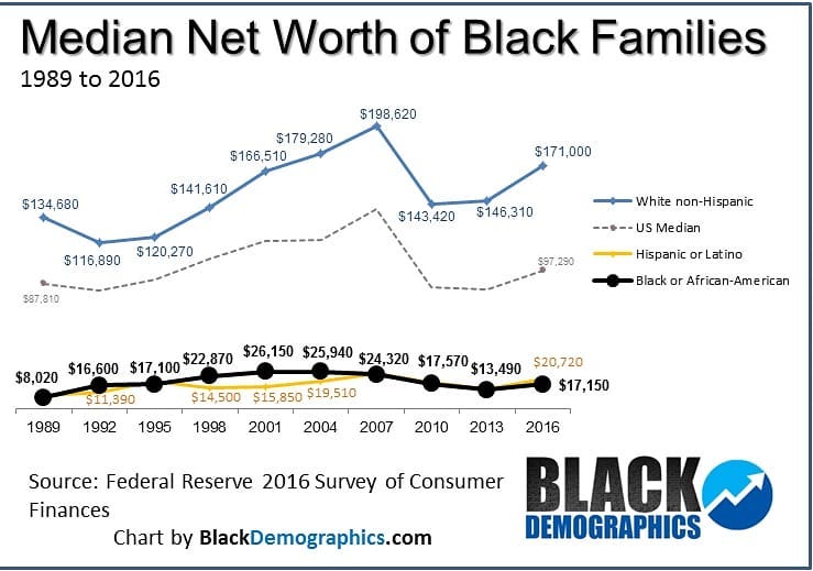 RickeyLRoss's tweet photo. How do we close the wealth gap? Home Ownership #blackowned #blackownedeverything
#blackownedbusiness
#blackownednews
#blackownedunity
#blackrealestate
#blackdollar #blackcreditexcellence #blackenterprise #blackwallstreet #blackdollarsmatter #blackrealtor https://t.co/2daS2nwaia