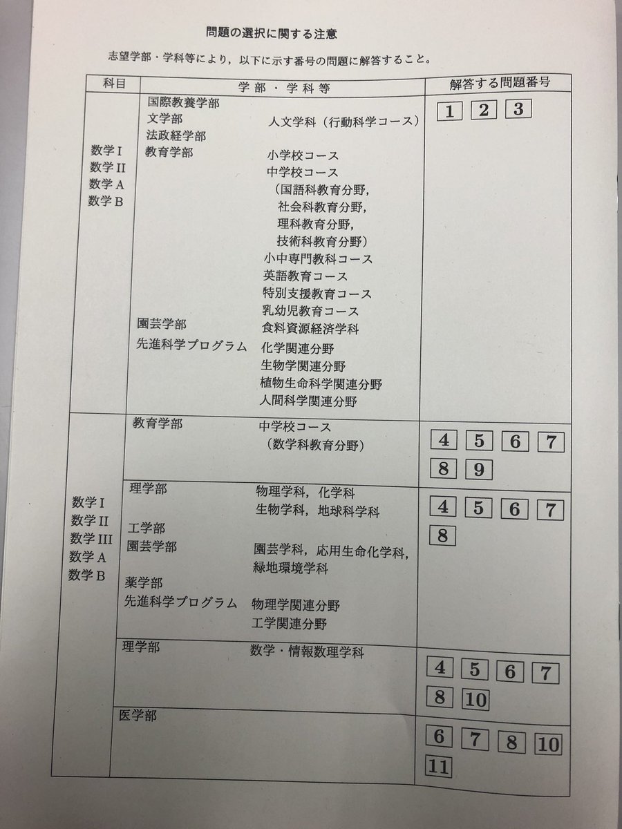 ゆだ 年千葉大学前期試験数学