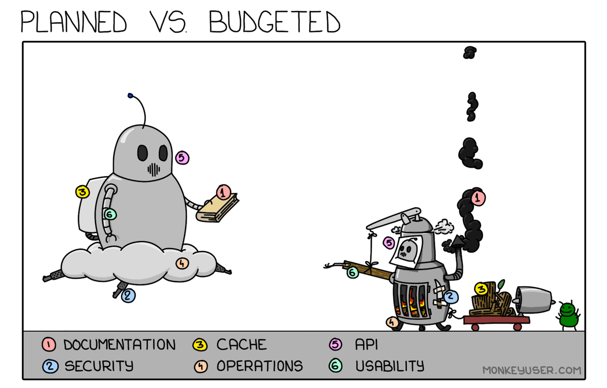 ismonkeyuser's tweet image. Planned vs. Budgeted (monkeyuser.com/2020/planned-v…)