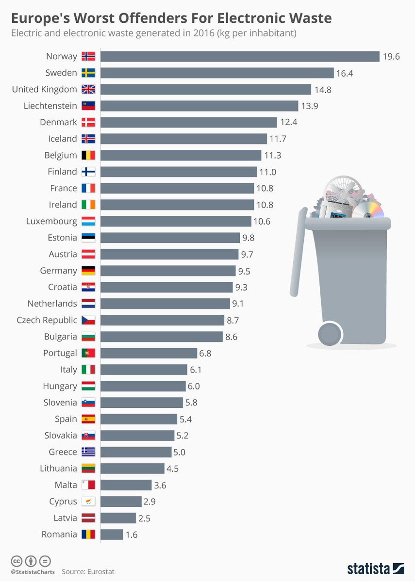 World Economic Forum tweet media