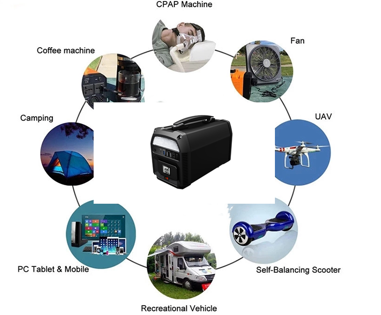 AC_Banks_Solar's tweet photo. We live on one earth, people always connect with each other want to have a better way of life.

#outdoor #camping #hiking #working #powersupply #powerback #backpower #portablepowerbank 
#portable #filmmaker #outspace #telescope #epic #epicadventures #powergenerator #Solar 
#CPAP https://t.co/U3qWUKAfRV