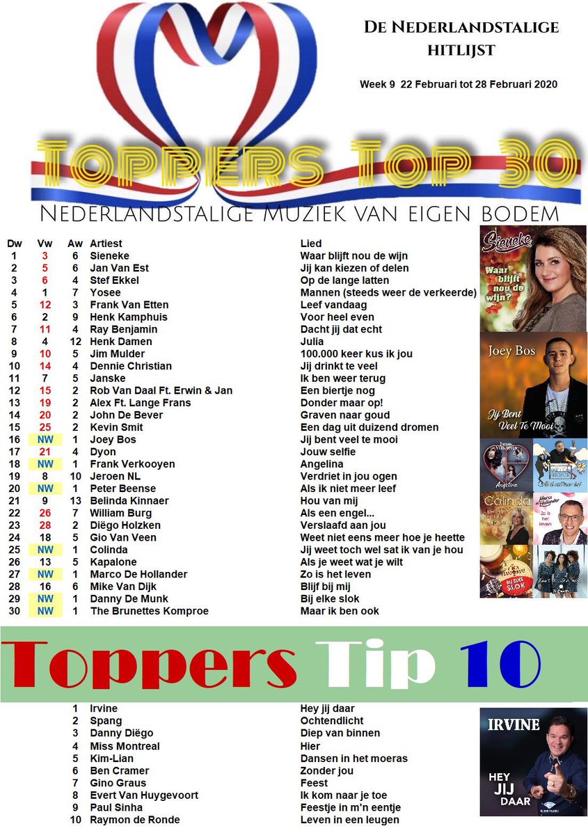 Toppers Top 30 Week 9 van 22 Februari tot 28 Februari 2020