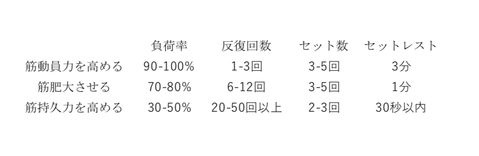 『超簡単』陸トレで水泳選手が意識しないといけない3つのポイント
#水泳#競泳#陸トレ swimtraining.biz/training/%e3%8…
