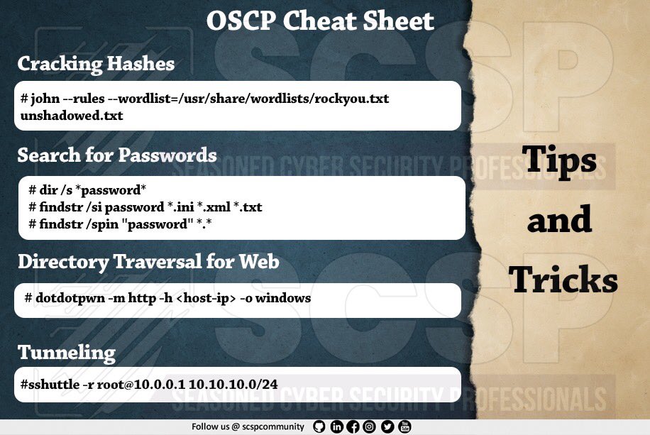 OSCP Cheat Sheet:-
Part 2:-