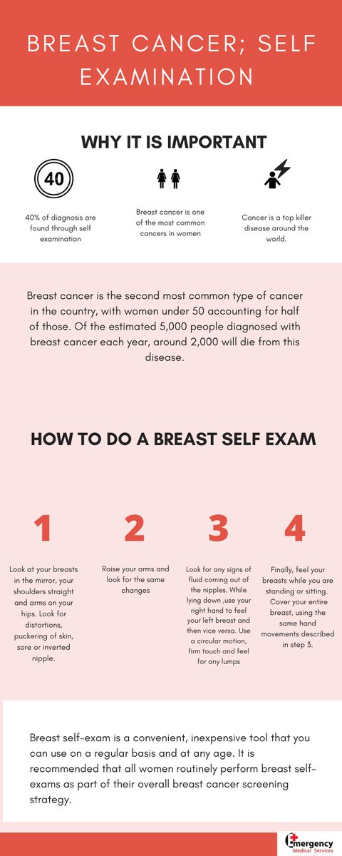 E Plus Ambulances Sur Twitter Performing Breast Self Exams Can Increase Your Chances Of Finding Breast Cancer At An Early Stage Significantly Improving Your Chances Of A Full Recovery Early Diagnosis Typically Requires
