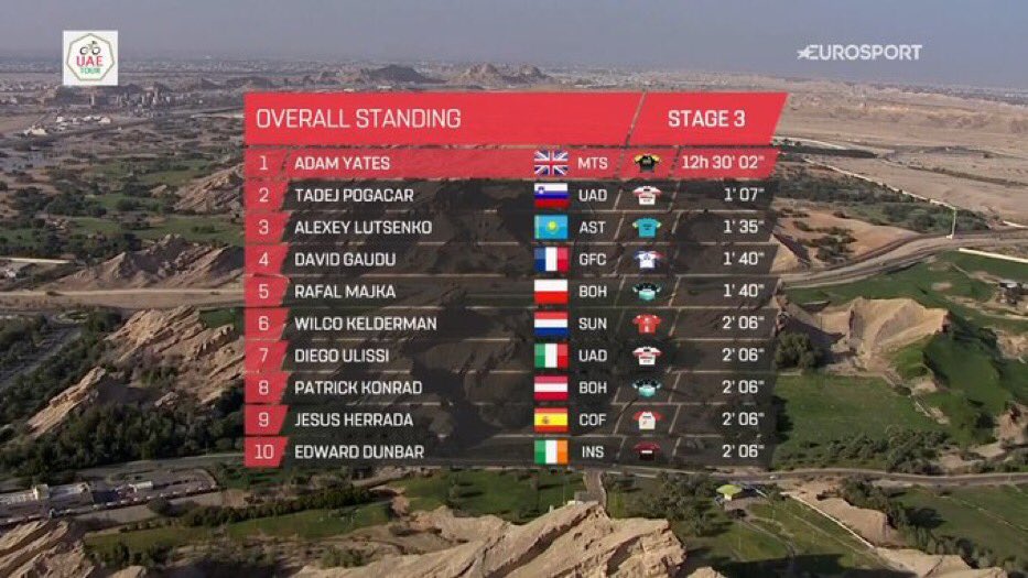 الدراج YATES Adam يفوز بالمرحلة