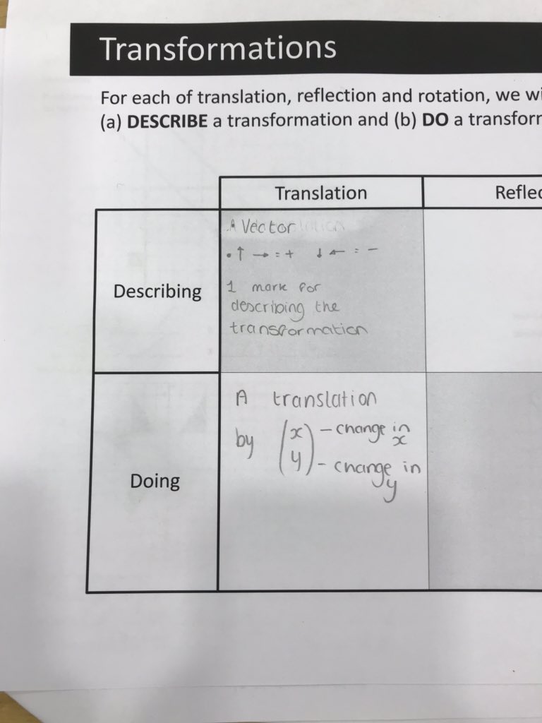 Gemhoy's tweet image. Absolutely blown away by Y11 X Band @OutwoodAdwick today. One hundred foundation and higher students of mixed ability worked collaboratively for two hours to complete a transformations masterclass. #proud #mastery #successinmaths @kag6maths