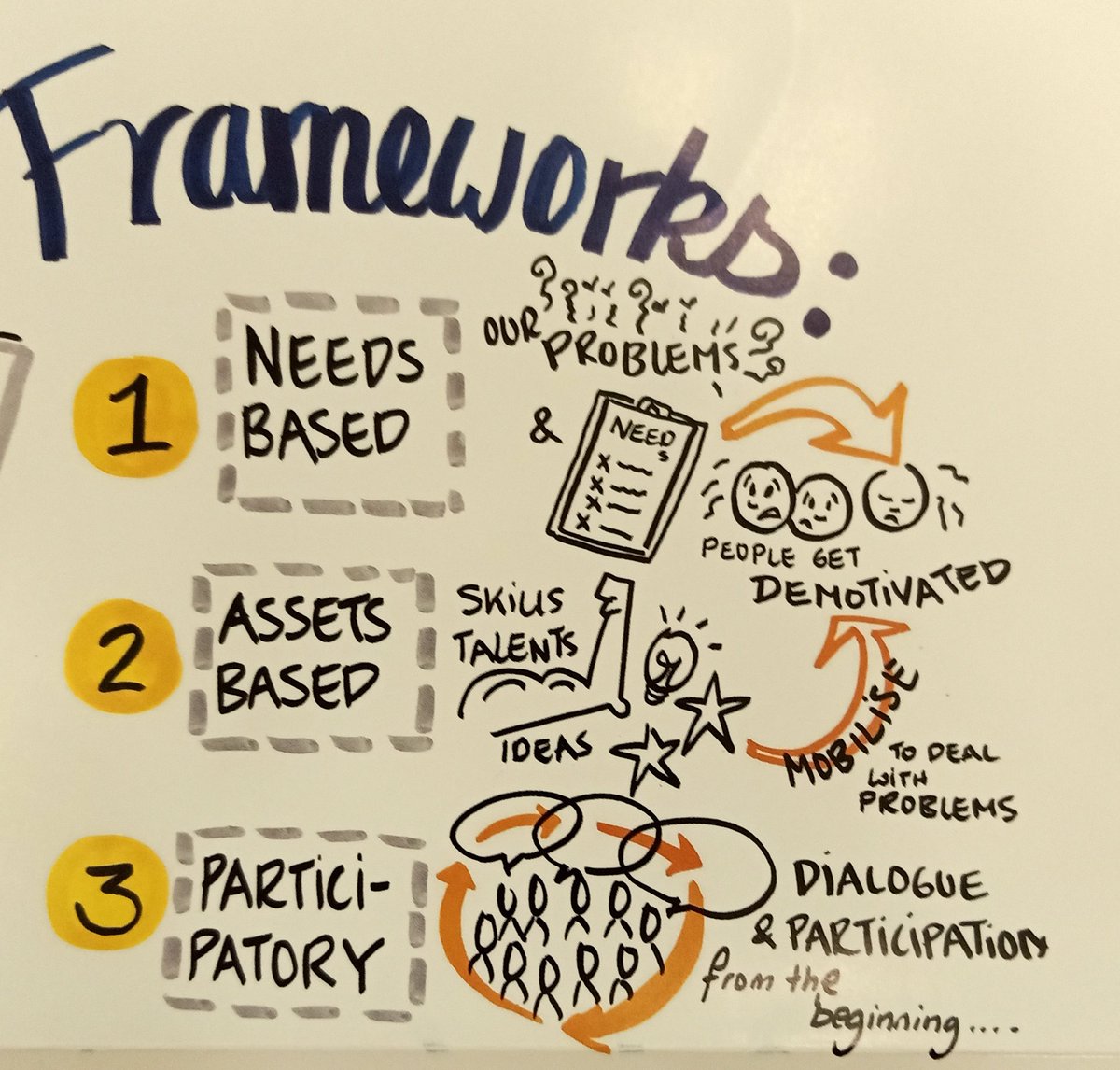 bbossoxx's tweet photo. @peter_westoby Thanks for your video talk for the REIPPPP Learning Event. Can we look at not using one framework over another for community development, but instead an amalgamation: Participatory needs and asset-based assessments? #RE4ComDev https://t.co/QfhGaiFma6