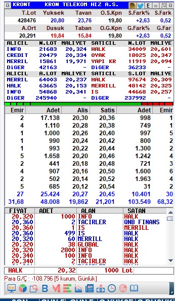 #kront  20400 credit 15800 meril alımı var şuan için