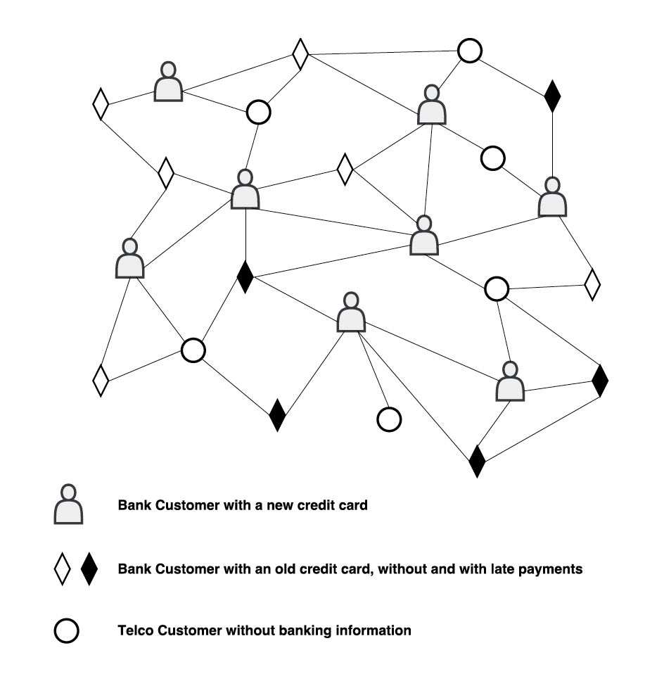 ch4rleston's tweet photo. 🔥 Full paper freely available!
https://t.co/hN0Ya9FgVC

"The value of #BigData for #CreditScoring: Enhancing financial inclusion using mobile phone data and social network analytics"

✒️ Joint work with @MOskarsdottir @CrBravoR @BartBaesens &amp; Jan Vanthienen https://t.co/1lF38DtWzp