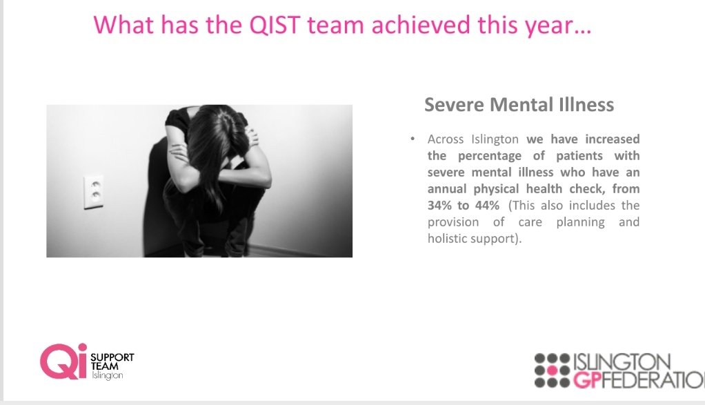 Our QI team have supported our excellent nurses, dually qualified in physical and mental health -  to increase the number of patients with severe mental illness who have an annual health check and receive high quality care planning as part of this review @IslingtonCCG