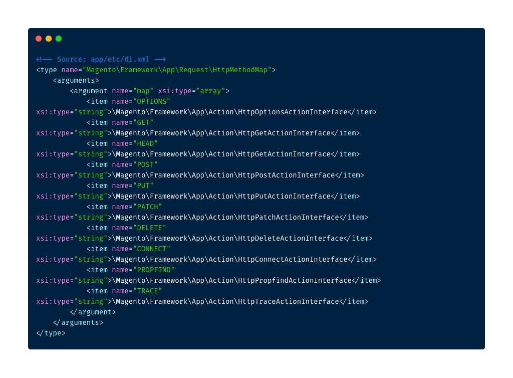 mbdgerritsen's tweet photo. TIL: Since 2.3.0 you can force your controller to be only GET/POST/HEAD/etc by implementing one of these in your controller: https://t.co/shGaCre6ml